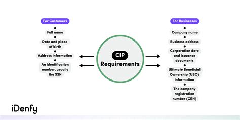 cip kassel requirements